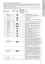 Предварительный просмотр 53 страницы Grundfos LC 221 Series Installation And Operating Instructions Manual