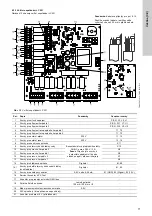 Предварительный просмотр 77 страницы Grundfos LC 221 Series Installation And Operating Instructions Manual