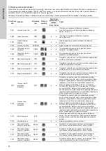 Предварительный просмотр 82 страницы Grundfos LC 221 Series Installation And Operating Instructions Manual