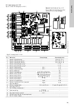 Предварительный просмотр 105 страницы Grundfos LC 221 Series Installation And Operating Instructions Manual