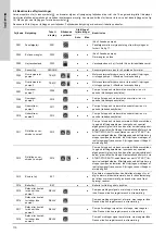 Предварительный просмотр 110 страницы Grundfos LC 221 Series Installation And Operating Instructions Manual