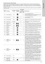 Предварительный просмотр 139 страницы Grundfos LC 221 Series Installation And Operating Instructions Manual