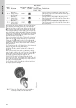 Предварительный просмотр 140 страницы Grundfos LC 221 Series Installation And Operating Instructions Manual