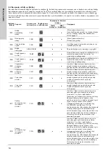 Предварительный просмотр 196 страницы Grundfos LC 221 Series Installation And Operating Instructions Manual