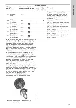 Предварительный просмотр 197 страницы Grundfos LC 221 Series Installation And Operating Instructions Manual