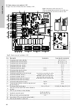 Предварительный просмотр 220 страницы Grundfos LC 221 Series Installation And Operating Instructions Manual