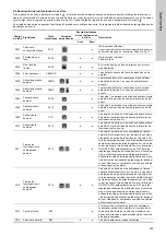 Предварительный просмотр 225 страницы Grundfos LC 221 Series Installation And Operating Instructions Manual