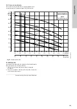 Предварительный просмотр 239 страницы Grundfos LC 221 Series Installation And Operating Instructions Manual