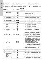 Предварительный просмотр 254 страницы Grundfos LC 221 Series Installation And Operating Instructions Manual