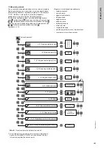 Предварительный просмотр 281 страницы Grundfos LC 221 Series Installation And Operating Instructions Manual