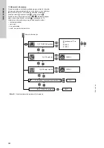 Предварительный просмотр 282 страницы Grundfos LC 221 Series Installation And Operating Instructions Manual