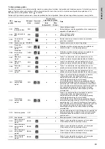 Предварительный просмотр 283 страницы Grundfos LC 221 Series Installation And Operating Instructions Manual