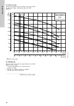 Предварительный просмотр 296 страницы Grundfos LC 221 Series Installation And Operating Instructions Manual