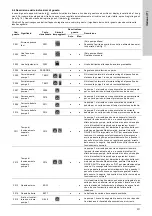 Предварительный просмотр 311 страницы Grundfos LC 221 Series Installation And Operating Instructions Manual