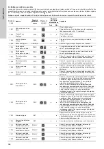 Предварительный просмотр 368 страницы Grundfos LC 221 Series Installation And Operating Instructions Manual