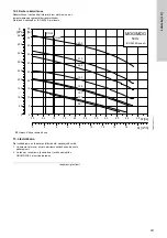 Предварительный просмотр 381 страницы Grundfos LC 221 Series Installation And Operating Instructions Manual