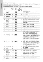 Предварительный просмотр 396 страницы Grundfos LC 221 Series Installation And Operating Instructions Manual