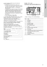 Предварительный просмотр 417 страницы Grundfos LC 221 Series Installation And Operating Instructions Manual