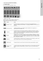 Предварительный просмотр 421 страницы Grundfos LC 221 Series Installation And Operating Instructions Manual