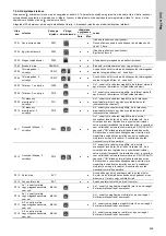 Предварительный просмотр 425 страницы Grundfos LC 221 Series Installation And Operating Instructions Manual