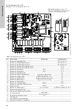 Предварительный просмотр 448 страницы Grundfos LC 221 Series Installation And Operating Instructions Manual