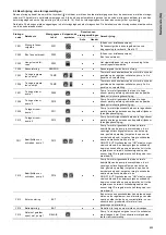 Предварительный просмотр 453 страницы Grundfos LC 221 Series Installation And Operating Instructions Manual