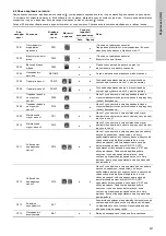 Предварительный просмотр 481 страницы Grundfos LC 221 Series Installation And Operating Instructions Manual