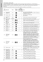 Предварительный просмотр 510 страницы Grundfos LC 221 Series Installation And Operating Instructions Manual