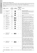 Предварительный просмотр 538 страницы Grundfos LC 221 Series Installation And Operating Instructions Manual