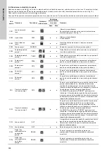 Предварительный просмотр 598 страницы Grundfos LC 221 Series Installation And Operating Instructions Manual