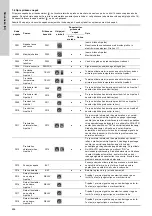 Предварительный просмотр 656 страницы Grundfos LC 221 Series Installation And Operating Instructions Manual