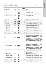 Предварительный просмотр 685 страницы Grundfos LC 221 Series Installation And Operating Instructions Manual