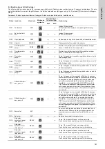 Предварительный просмотр 741 страницы Grundfos LC 221 Series Installation And Operating Instructions Manual