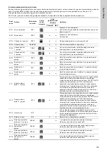 Предварительный просмотр 769 страницы Grundfos LC 221 Series Installation And Operating Instructions Manual