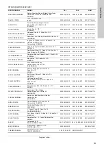 Предварительный просмотр 783 страницы Grundfos LC 221 Series Installation And Operating Instructions Manual