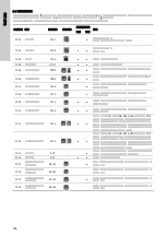 Предварительный просмотр 798 страницы Grundfos LC 221 Series Installation And Operating Instructions Manual