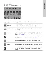 Предварительный просмотр 13 страницы Grundfos LC 221 Installation And Operating Instructions Manual