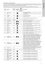 Предварительный просмотр 17 страницы Grundfos LC 221 Installation And Operating Instructions Manual