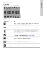 Предварительный просмотр 69 страницы Grundfos LC 221 Installation And Operating Instructions Manual