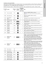 Предварительный просмотр 73 страницы Grundfos LC 221 Installation And Operating Instructions Manual