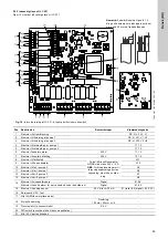 Предварительный просмотр 95 страницы Grundfos LC 221 Installation And Operating Instructions Manual