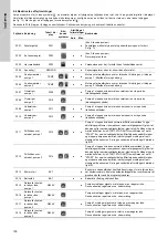 Предварительный просмотр 100 страницы Grundfos LC 221 Installation And Operating Instructions Manual