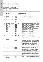 Предварительный просмотр 128 страницы Grundfos LC 221 Installation And Operating Instructions Manual