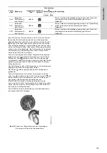 Предварительный просмотр 129 страницы Grundfos LC 221 Installation And Operating Instructions Manual