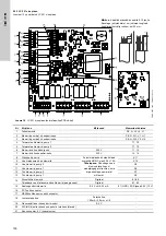 Предварительный просмотр 150 страницы Grundfos LC 221 Installation And Operating Instructions Manual