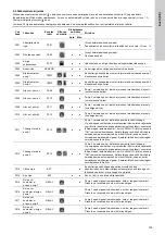 Предварительный просмотр 155 страницы Grundfos LC 221 Installation And Operating Instructions Manual