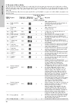 Предварительный просмотр 182 страницы Grundfos LC 221 Installation And Operating Instructions Manual