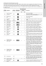 Предварительный просмотр 209 страницы Grundfos LC 221 Installation And Operating Instructions Manual