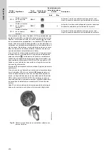 Предварительный просмотр 210 страницы Grundfos LC 221 Installation And Operating Instructions Manual