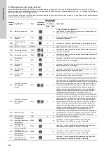 Предварительный просмотр 236 страницы Grundfos LC 221 Installation And Operating Instructions Manual